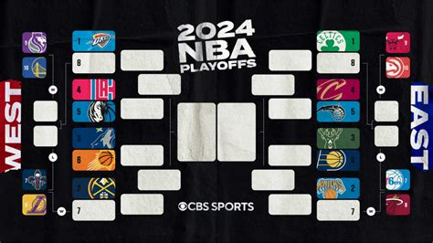 nba playoff bracket 2024